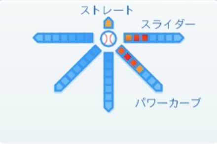 石川柊太の球種