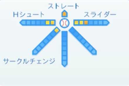 津森宥紀の球種