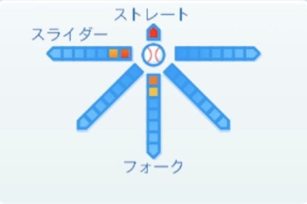 古谷優人の球種