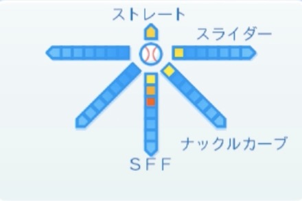 デニスサファテの球種