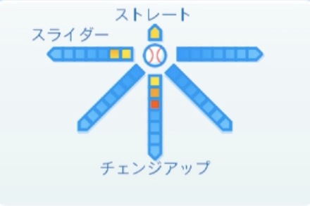 笠谷俊介の球種