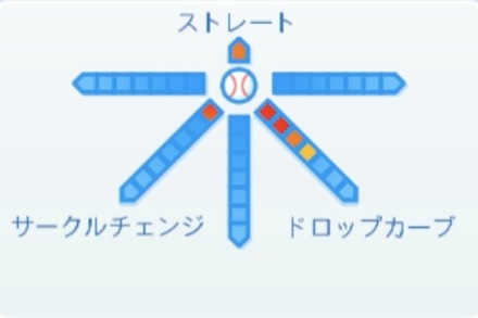 カータースチュワートJr.の球種