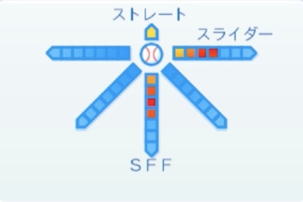 髙橋純平の球種