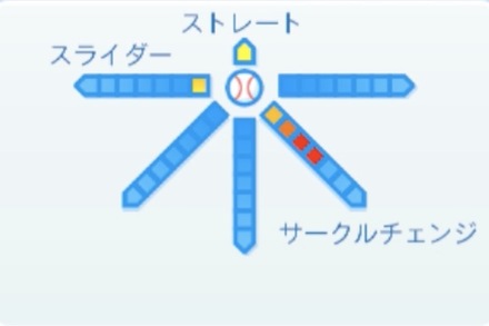 田浦文丸の球種