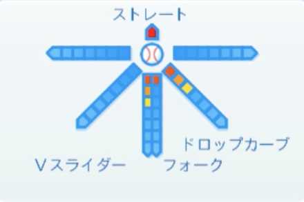 武田翔太の球種