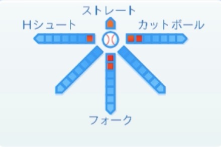 奥村政稔の球種