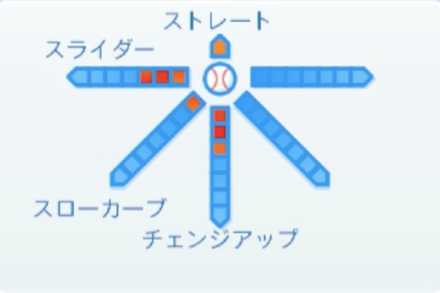 大竹耕太郎の球種
