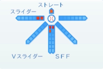 川原弘之の球種