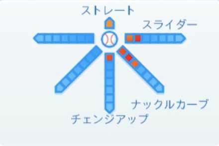 リックバンデンハークの球種