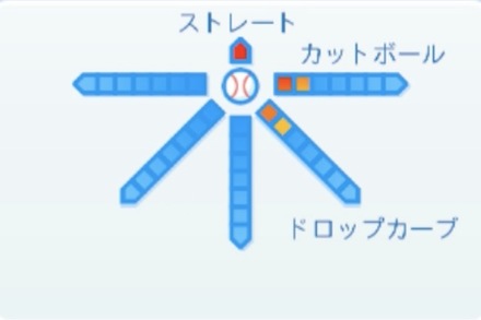 板東湧梧の球種