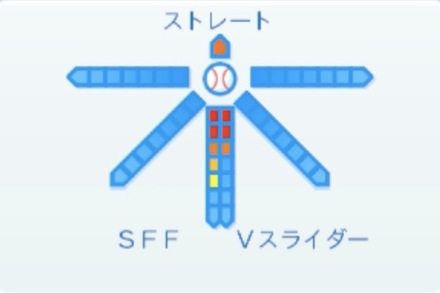 甲斐野央の球種