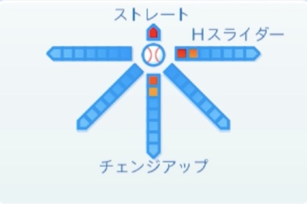 吉住晴斗の球種