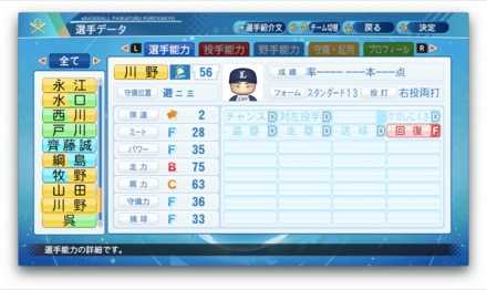 川野涼多のステータス画像