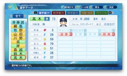 高木渉のステータス画像