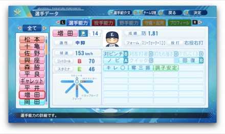 増田達至のステータス画像