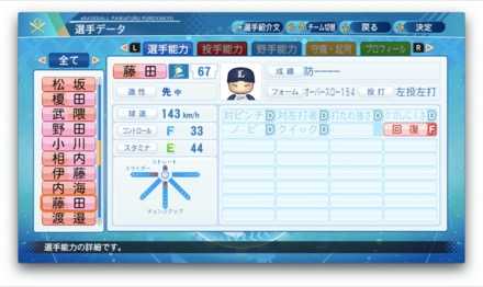 藤田航生のステータス画像