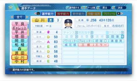 山川穂高のステータス画像