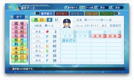 西川愛也のステータス画像