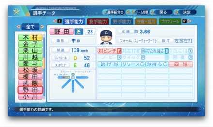 野田昇吾のステータス画像