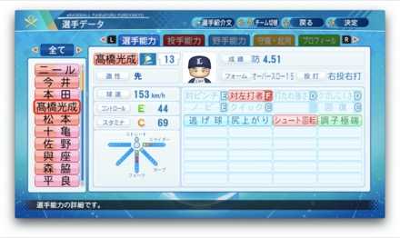 髙橋光成のステータス画像