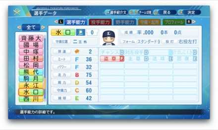 水口大地のステータス画像