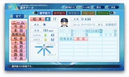 松本航のステータス画像