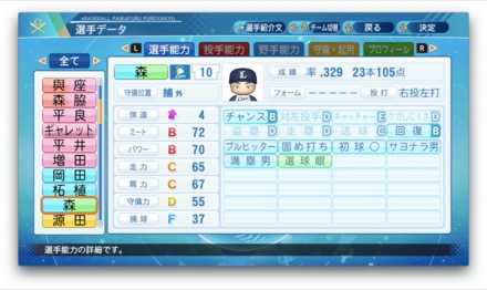 森友哉のステータス画像