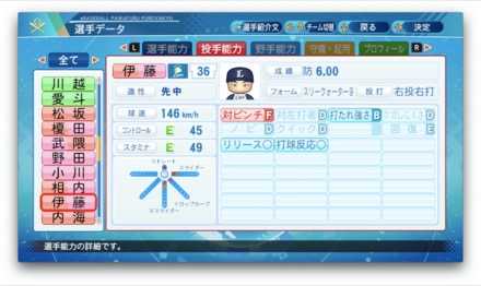 伊藤翔のステータス画像