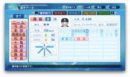 森脇亮介のステータス画像