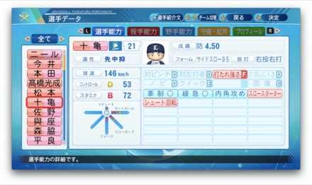 十亀剣のステータス画像