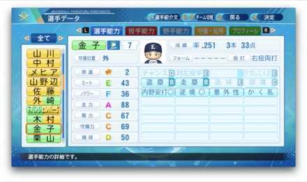 金子侑司のステータス画像