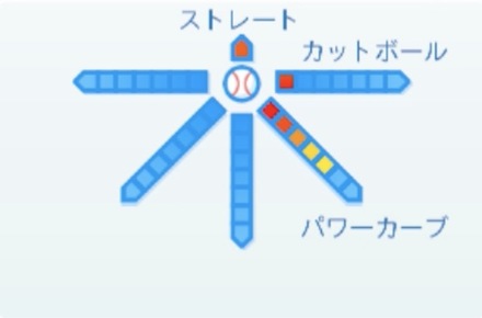 リードギャレットの球種