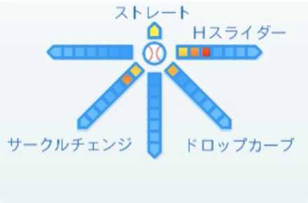 今井達也の球種