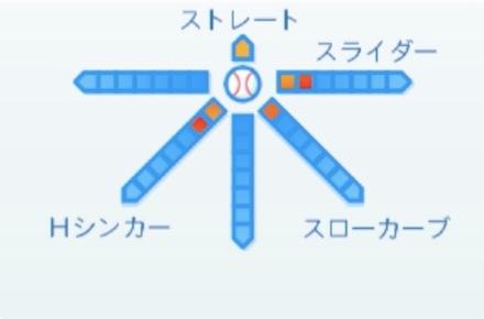 與座海人の球種