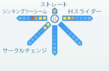 ザックニールの球種