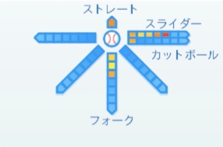 平井克典の球種