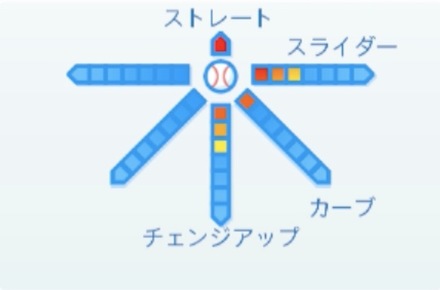本田圭佑の球種