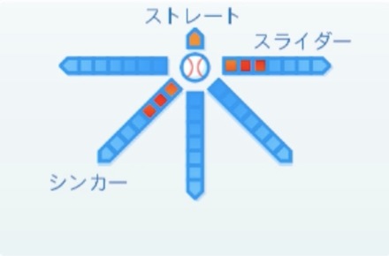 粟津凱士の球種