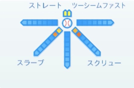 内海哲也の球種