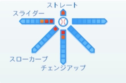 武隈祥太の球種