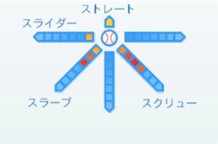 小川龍也の球種