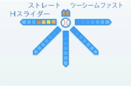 野田昇吾の球種