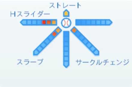 浜屋将太の球種
