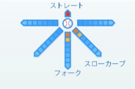 中塚駿太の球種
