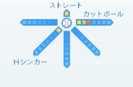 上間永遠の球種