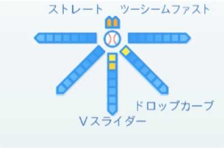 渡邉勇太朗の球種