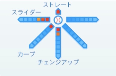 ショーンノリンの球種