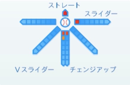 井上広輝の球種