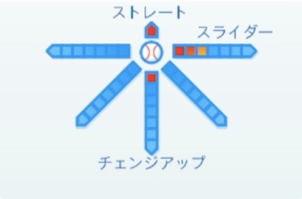 松岡洸希の球種