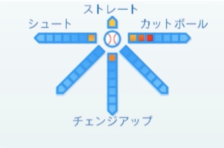 田村伊知郎の球種